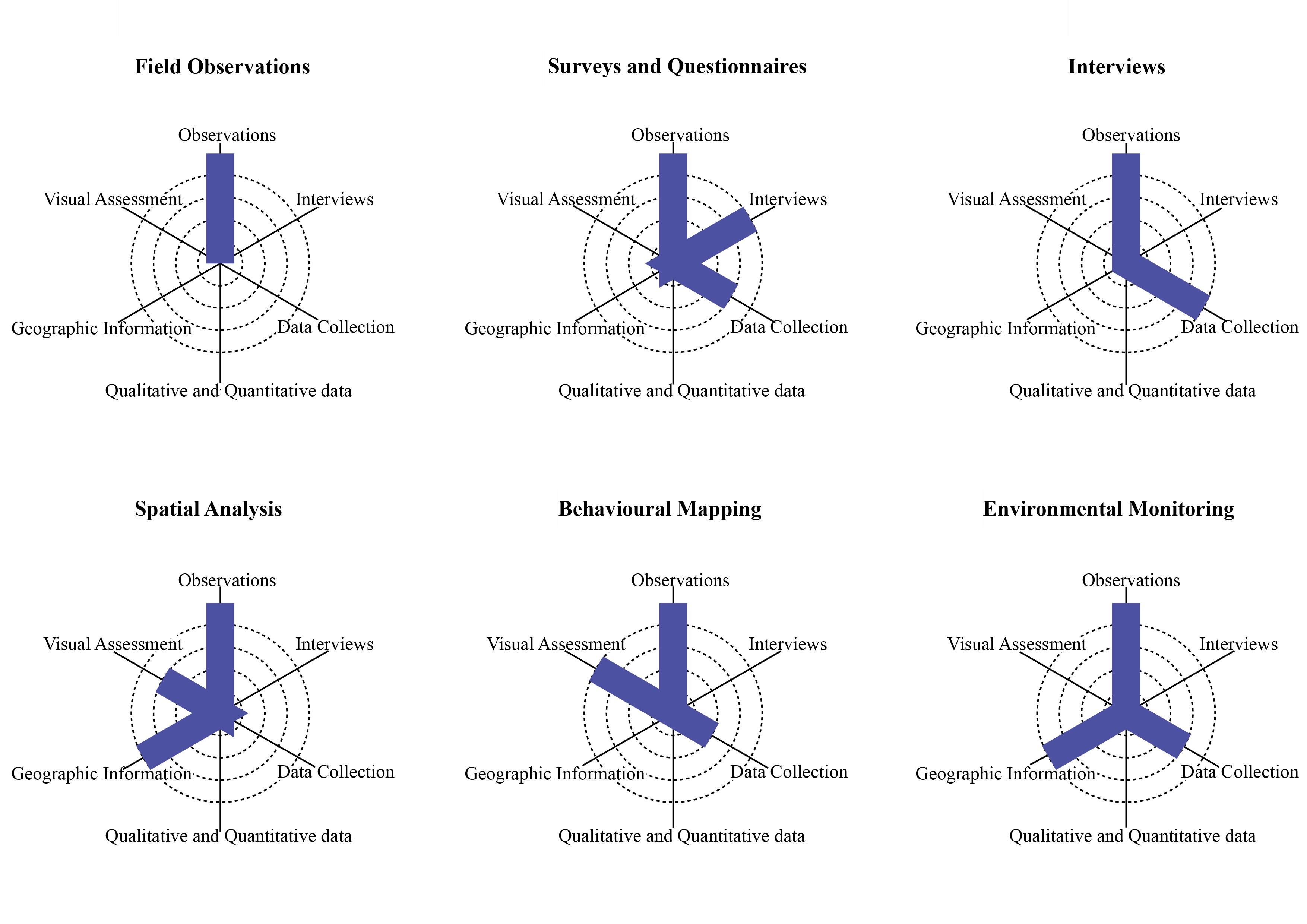 Urbanie and Urbanus Journal Chronological Review on the